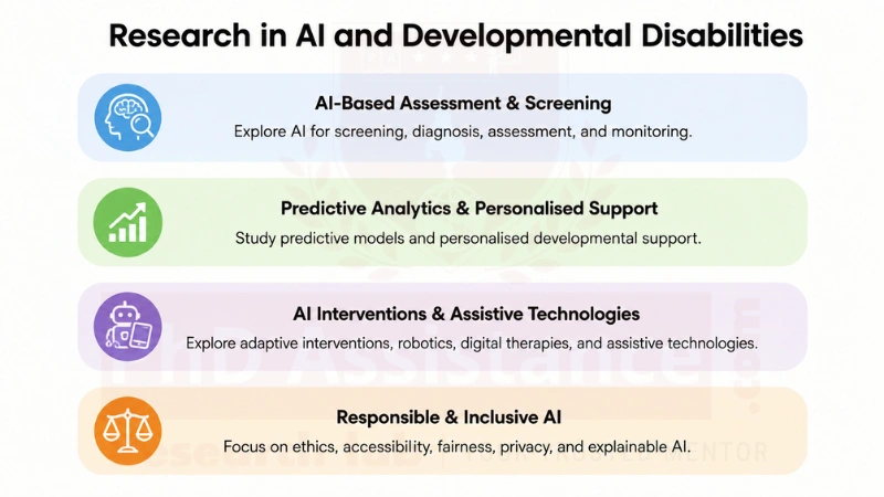 AI interventions for developmental disabilities