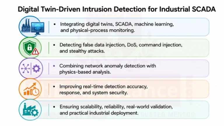 SCADA cybersecurity threats