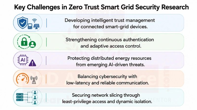 smart grid communication security
