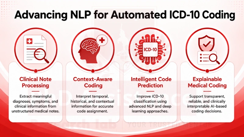 Automated Medical Coding