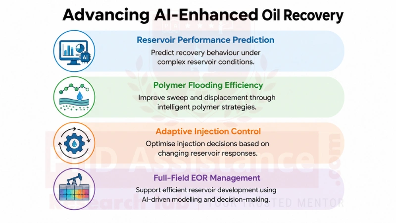 AI Reservoir Optimisation
