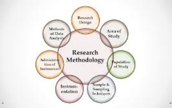 sample work images by research design