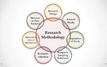 sample work images by research design