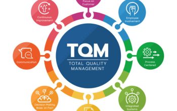 TQM (total quality management) diagram circle chart with 8 module line icon vector design