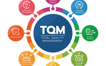 TQM (total quality management) diagram circle chart with 8 module line icon vector design