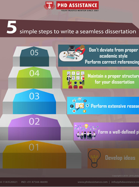 5 simple steps to write a seamless dissertation